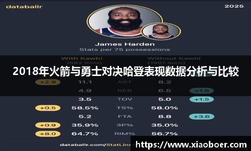 2018年火箭与勇士对决哈登表现数据分析与比较